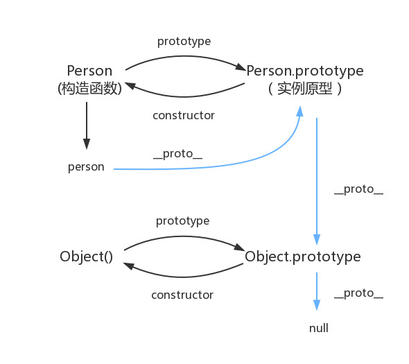 prototype-chain